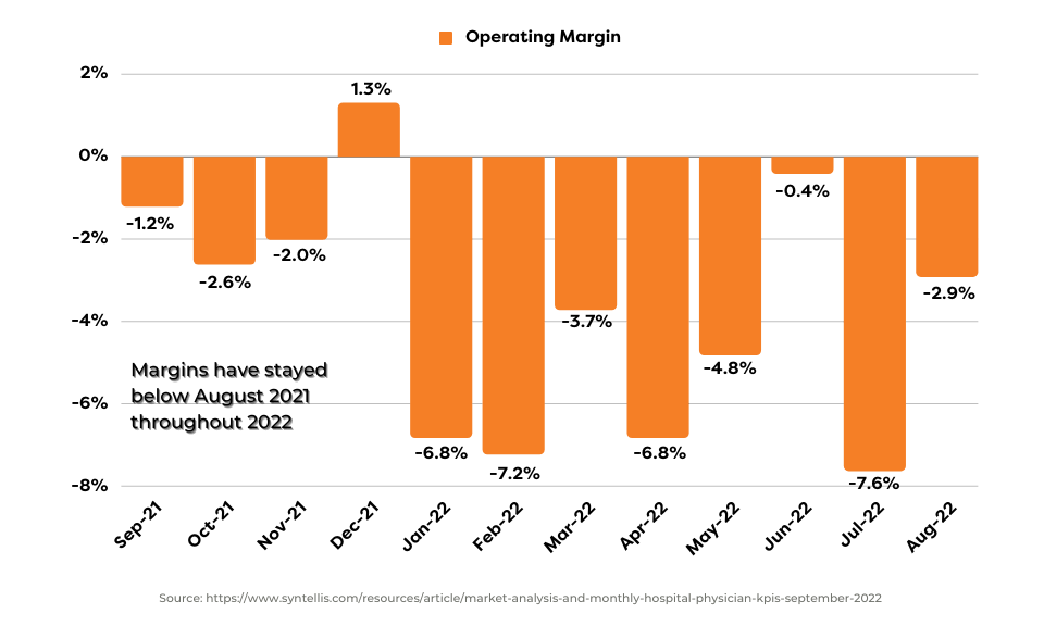 Syntellis-Graph-Sept-2022